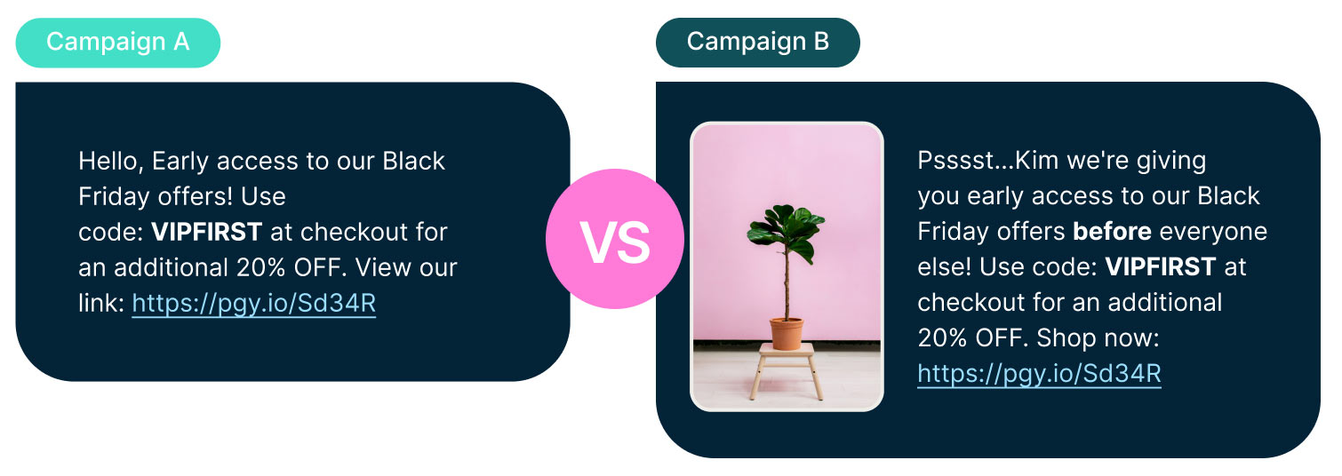 AB Testing comparison for different SMS campaigns for Black Friday and Cyber Monday. 